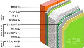 哈尔滨保温工程施工方案的注意事项